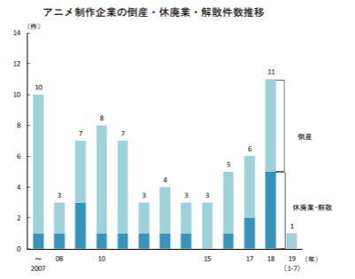 日本媒體報導 談行業待遇問題：日本動畫師的收入只有中國動畫師的三分之一