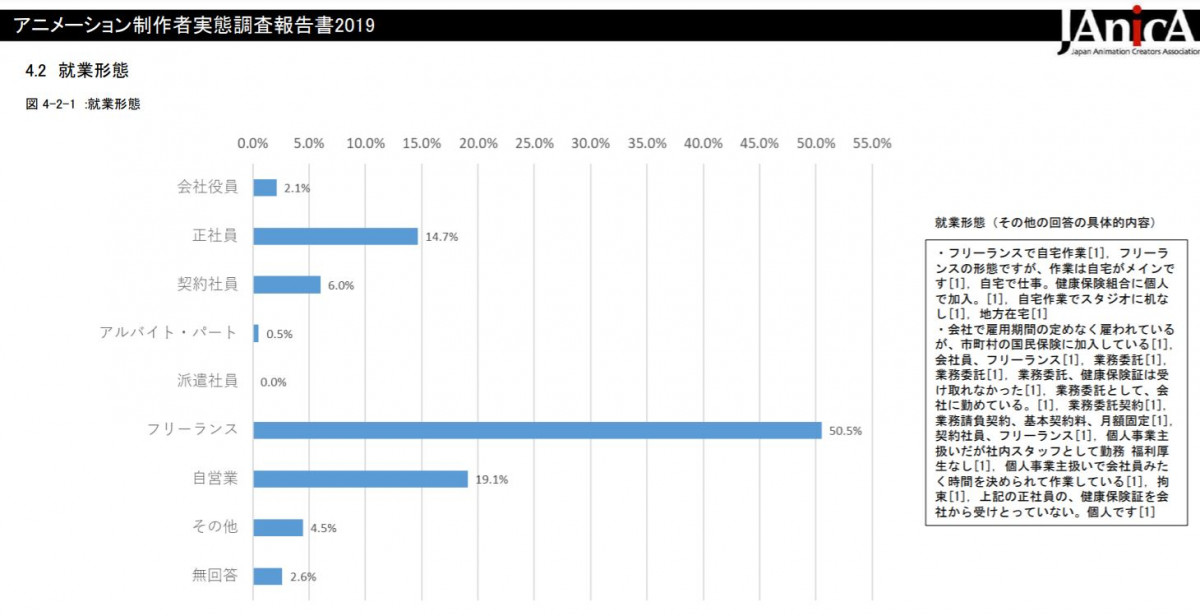 日本媒體報導 談行業待遇問題：日本動畫師的收入只有中國動畫師的三分之一