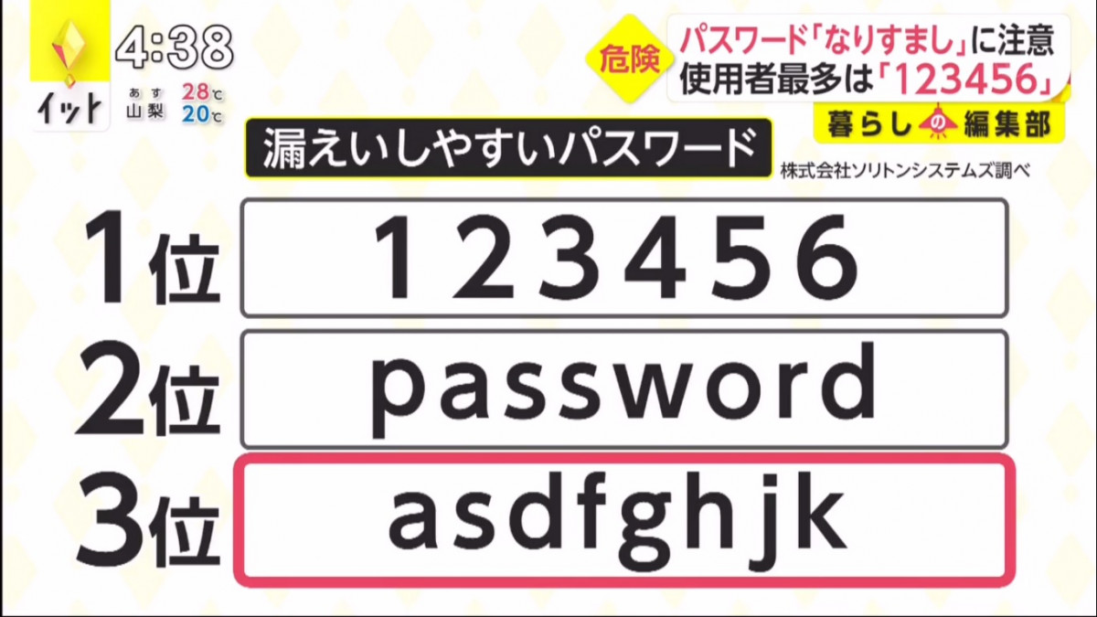 個人資訊保安漏洞：日本人常用的密碼Top3 極簡單易破解