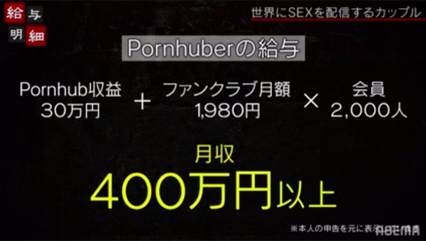 日本情侶全職拍攝成人影片並於Pornhub投稿：月收入高達400萬日圓
