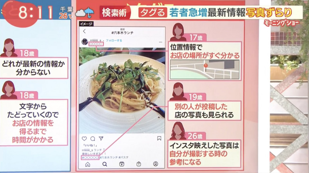 日本年輕人不Google：在Instagram直接用#hashtag搜尋食店！