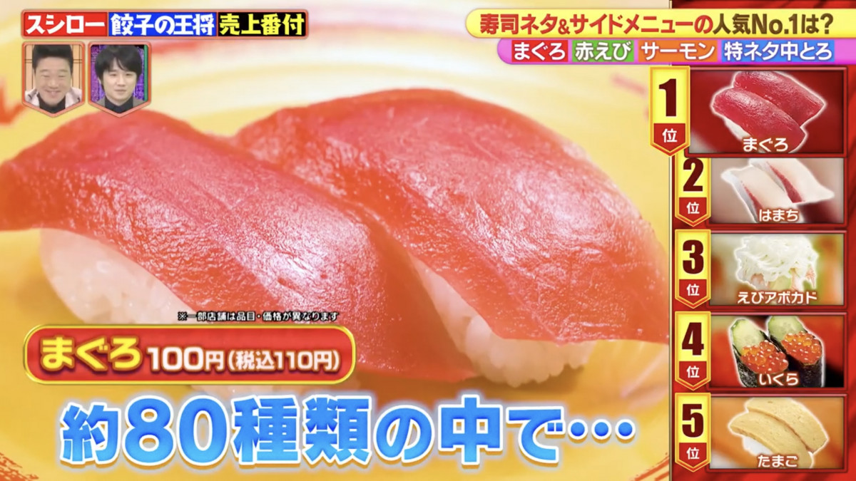 壽司郎5大人氣壽司排名公開：日本的最強第一名 另外還有菜單上沒有隱藏壽司！？