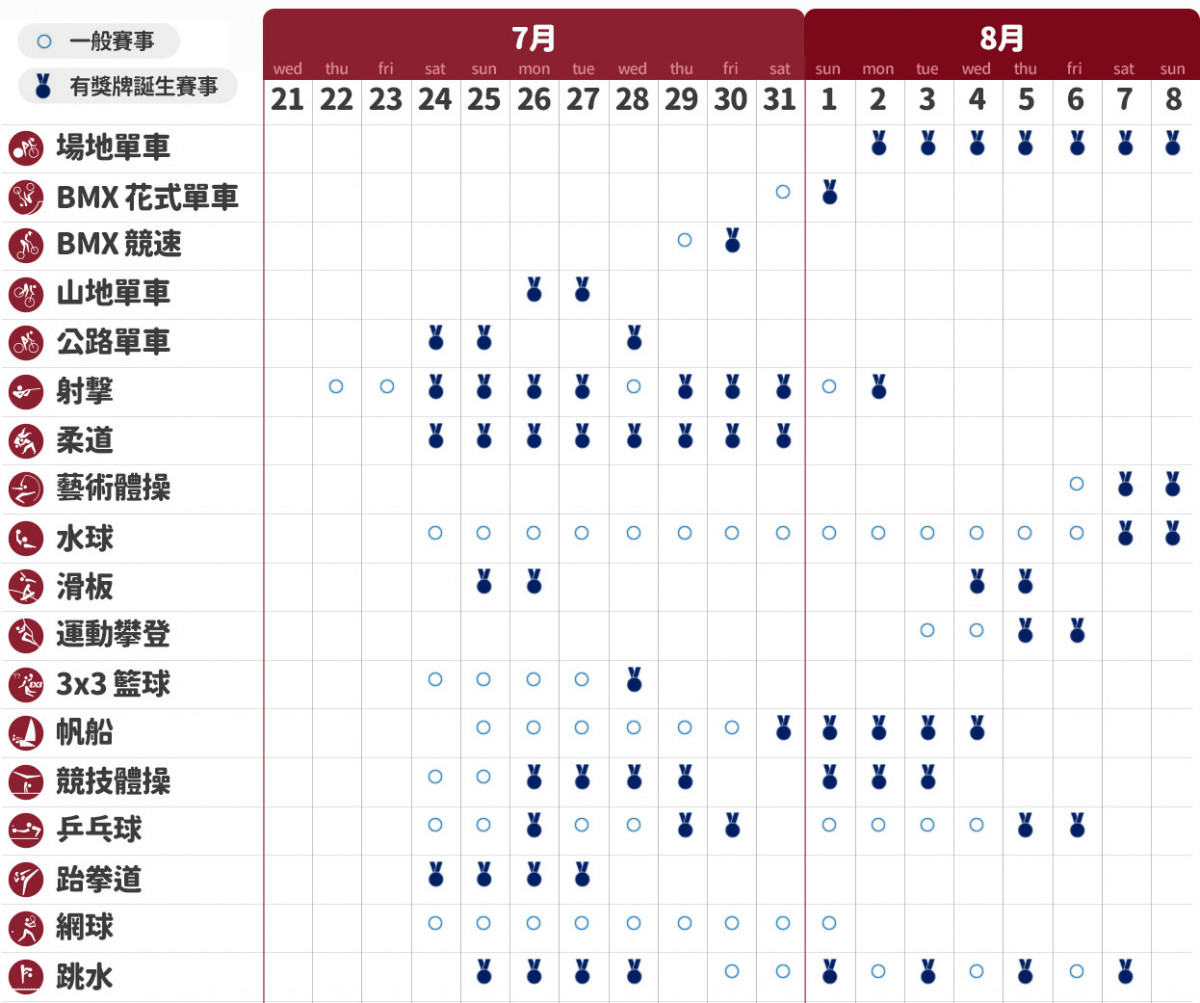 東京奧運賽事時間表：33大項目比賽與開閉幕時間完全合集