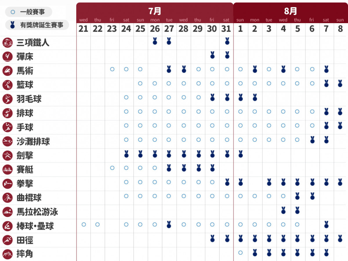 東京奧運賽事時間表：33大項目比賽與開閉幕時間完全合集
