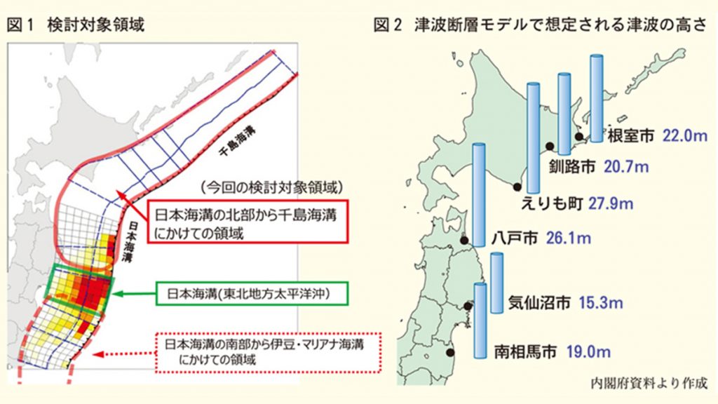 日本政府公佈災害預想報告：北海道・東北大地震 最壞情況19萬人死亡