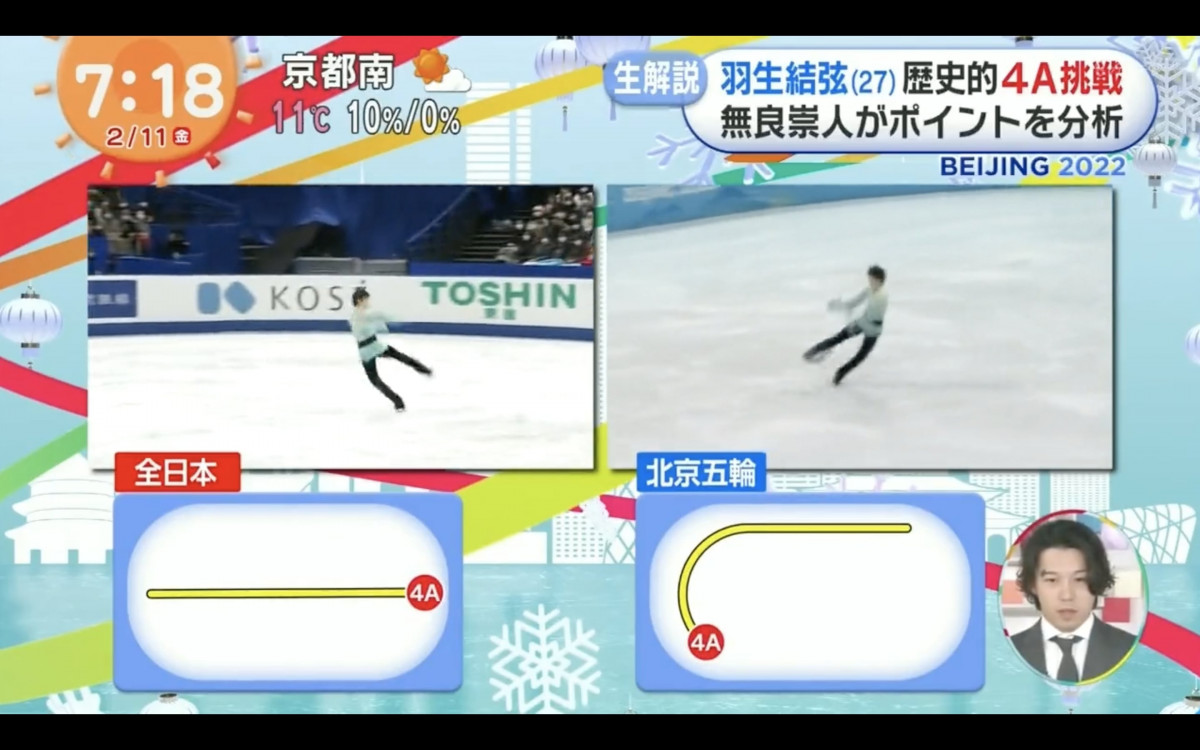 什麼是4A？解說日本滑冰王子羽生結弦的「史上首位國際#4A認證」