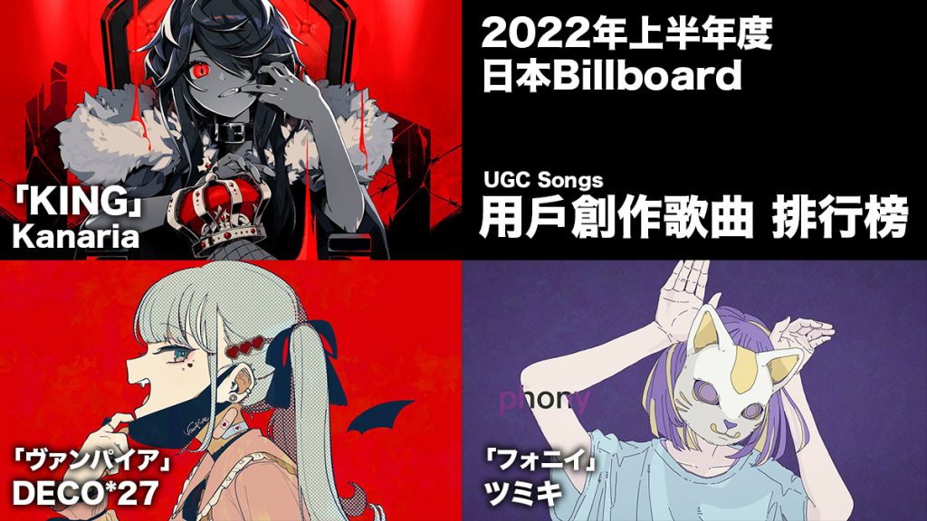  2022年日本Billboard上半年度「UGC Songs排行榜」：V家網絡創作歌手作品獨佔高位、「残響散歌」擠進第8位