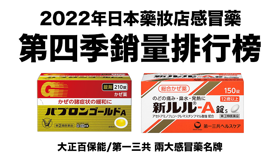  2022年日本藥妝店感冒藥銷量第四季TOP.10