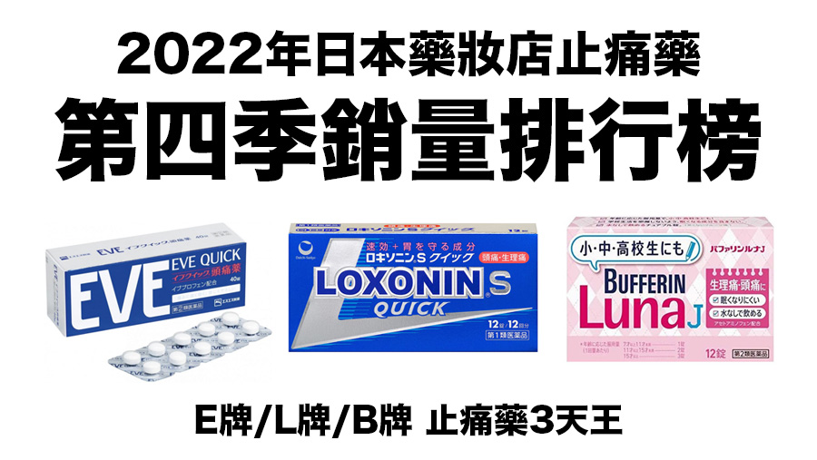  2022年日本藥妝店止痛藥銷量第四季TOP.10