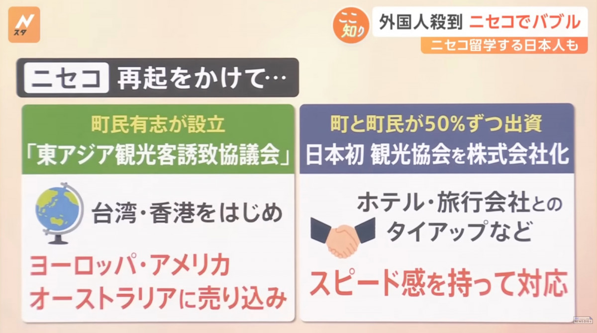 北海道滑雪聖地二世古誇張離譜物價 大受外國人歡迎 酒店被預訂一空