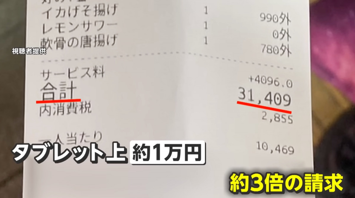 新宿假「鳥貴族」居酒屋 引客人入店開天價騙錢：疑半黑幫組織中國龍會有關