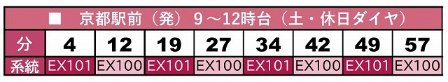 2024京都自由行｜京都增設觀光特急巴士＋快速巴士！一文看懂新路線＋途經觀光景點