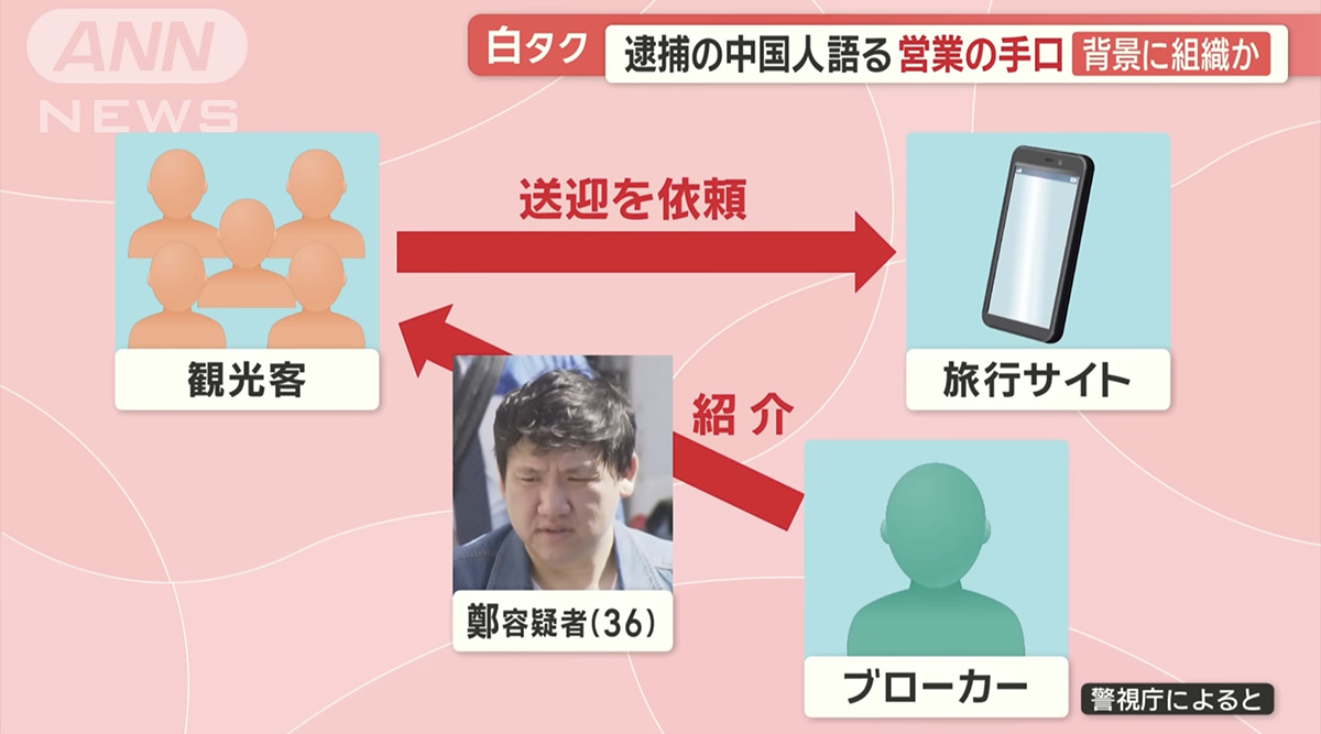 極惡事件！居日中國人無牌在羽田機場接送客人被警察現場捉到：不智行為「白牌車」駕車逃走