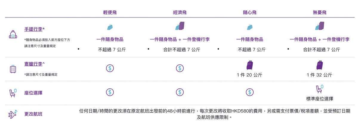 HK Express香港快運2024年行李制度/票價大更新！行李按件收費？價格更便宜？